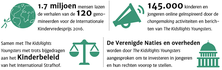 advocacy_nl_3